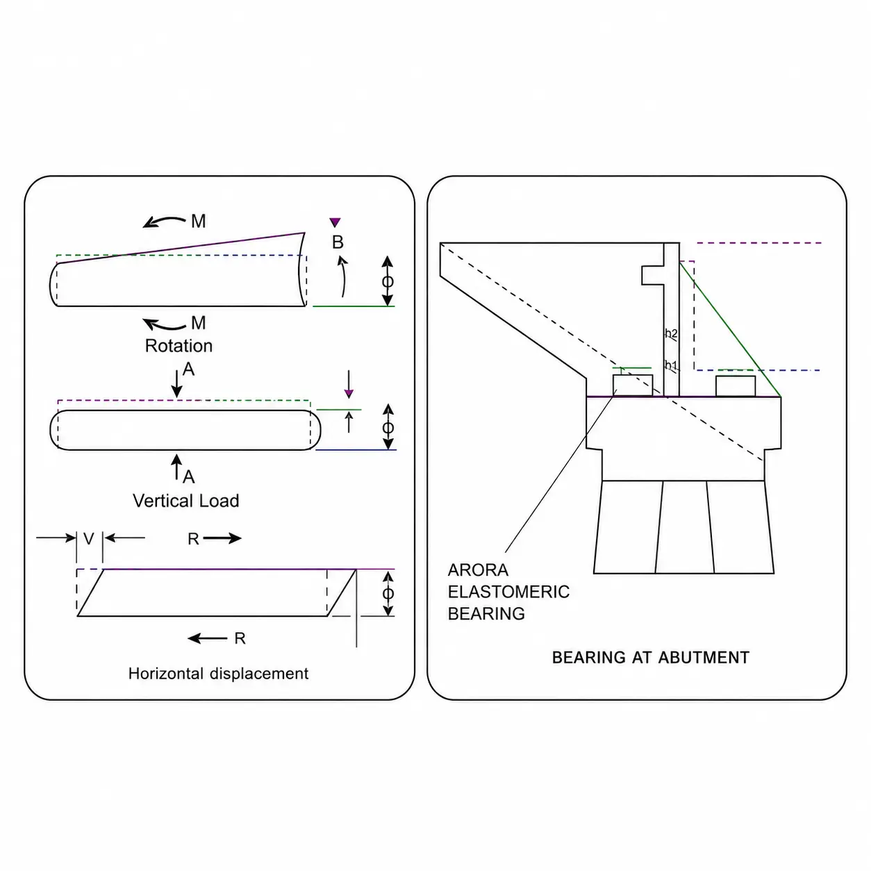 In-Situ Bridge Construction